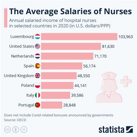 ndp nurse salary 2024